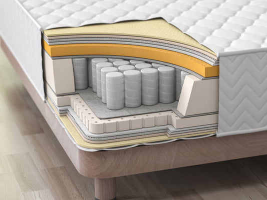 Select your bed mattress: the mattress buying guide - Kings Furniture